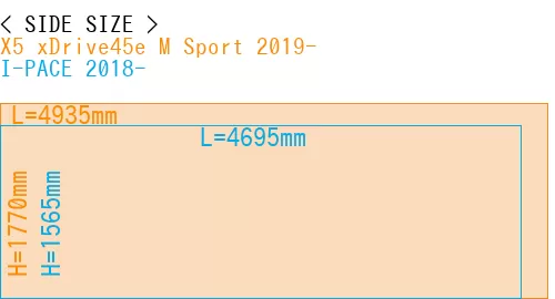 #X5 xDrive45e M Sport 2019- + I-PACE 2018-